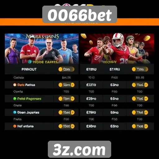 Comparativo de bônus e promoções em 0066bet